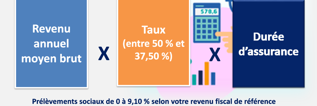 Pourquoi et comment anticiper les départs en retraite de mes salariés